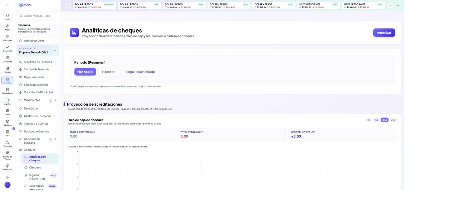 Analíticas de cheques en MOBU — captura real de la app