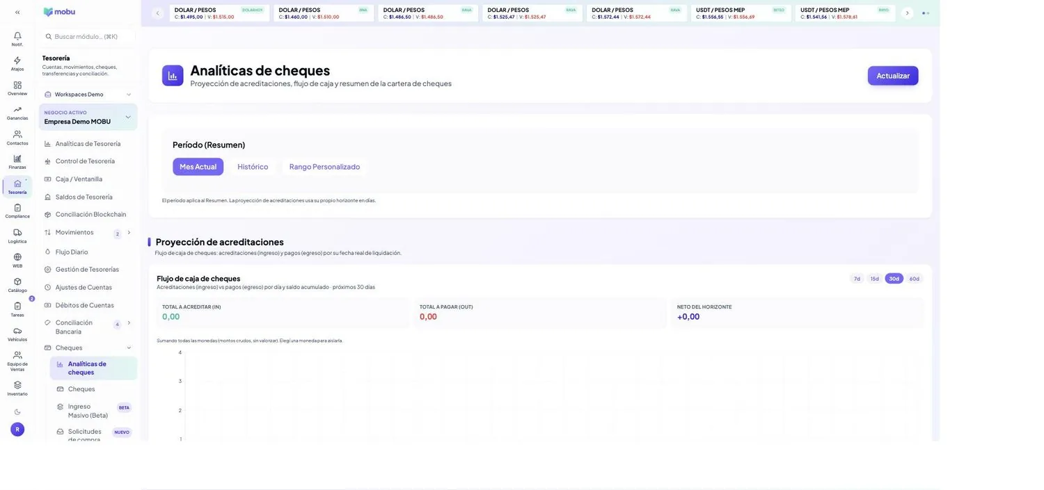Analíticas de cheques en MOBU — captura real de la app