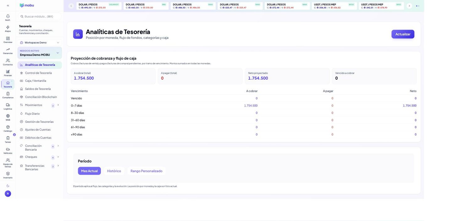 Analíticas de Tesorería en MOBU — captura real de la app